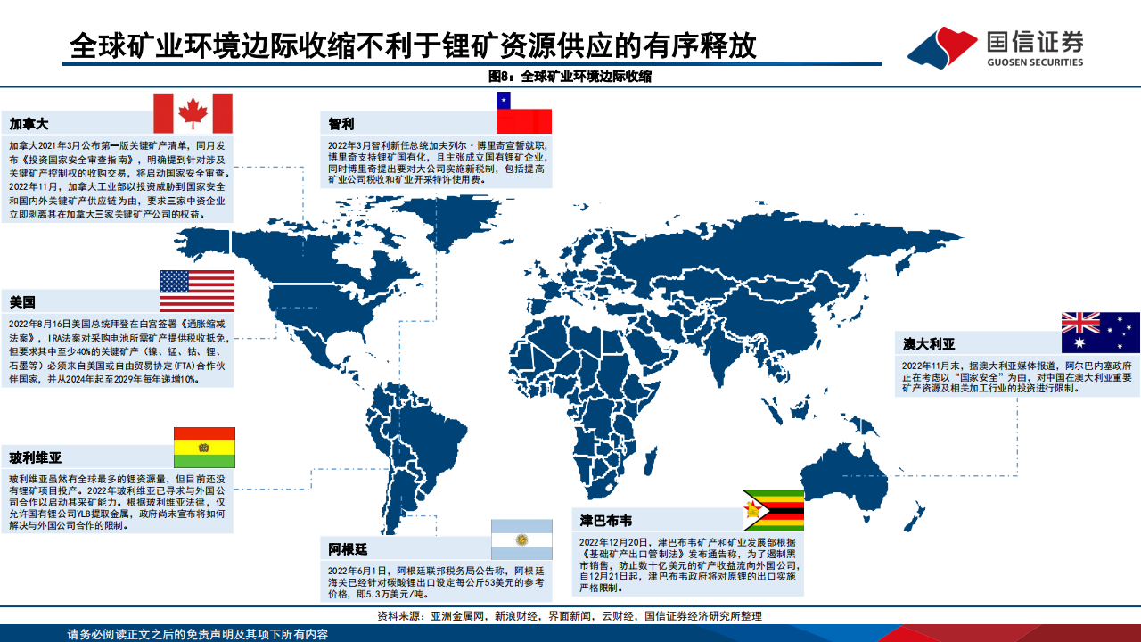 锂行业供需展望：2023年维持紧平衡格局，中长期供需矛盾缓解_13.png