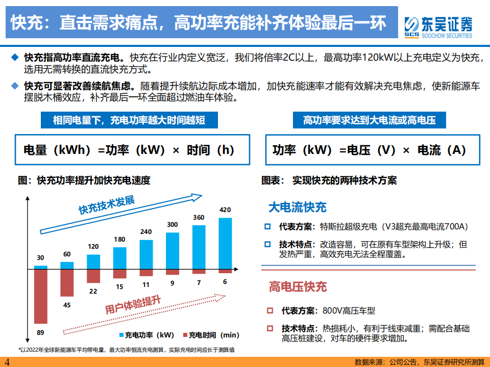 新能源汽车快充行业专题报告：高压已至，4C加持，快充元年启幕_03.png