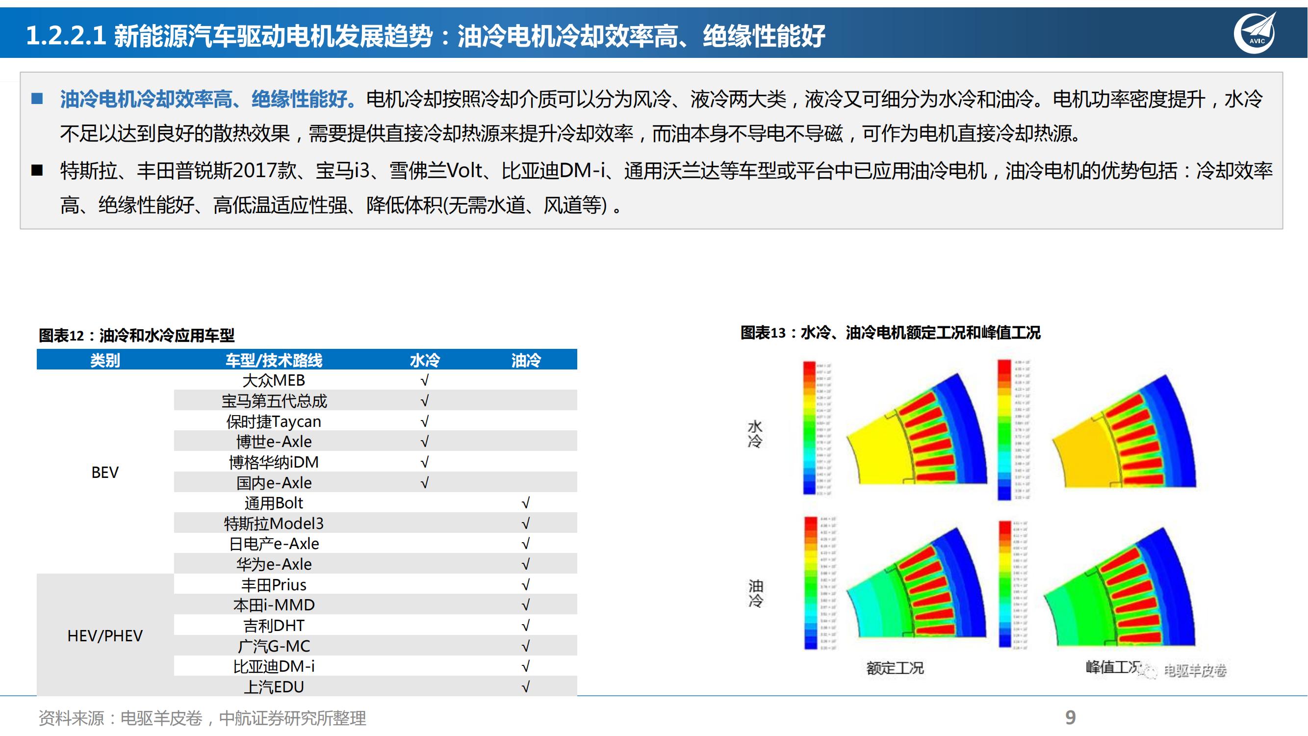 电动车驱动电机行业研究报告：电动化扁线化持续渗透，扁线电机产业链有望迎来拐点_08.jpg