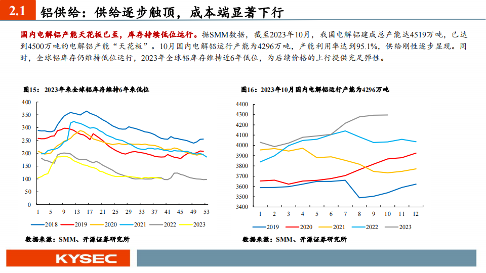 金属行业2024年度投资策略：长宜为锚丘壑逢时，周期底位拥抱资源_16.png