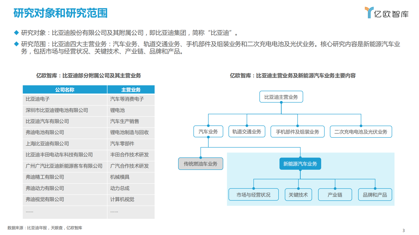 比亚迪新能源汽车战略布局研究报告_02.png