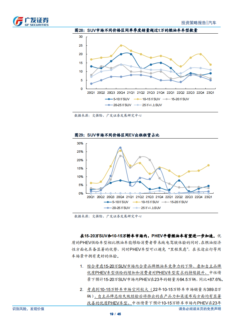 汽车行业2023年中期策略：乘用车正蕴“变局”，商用车3_5年拐点已确立_18.png