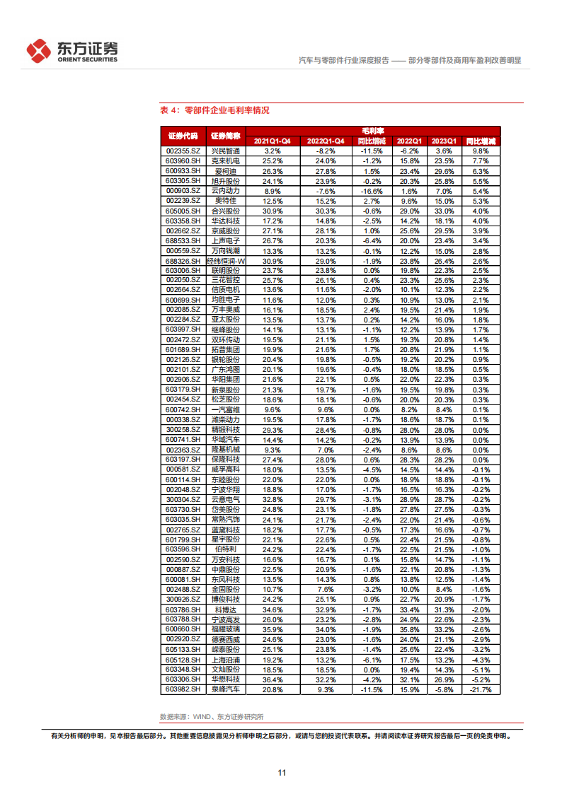 汽车行业1季度经营分析及投资策略：部分零部件及商用车盈利改善明显_10.png