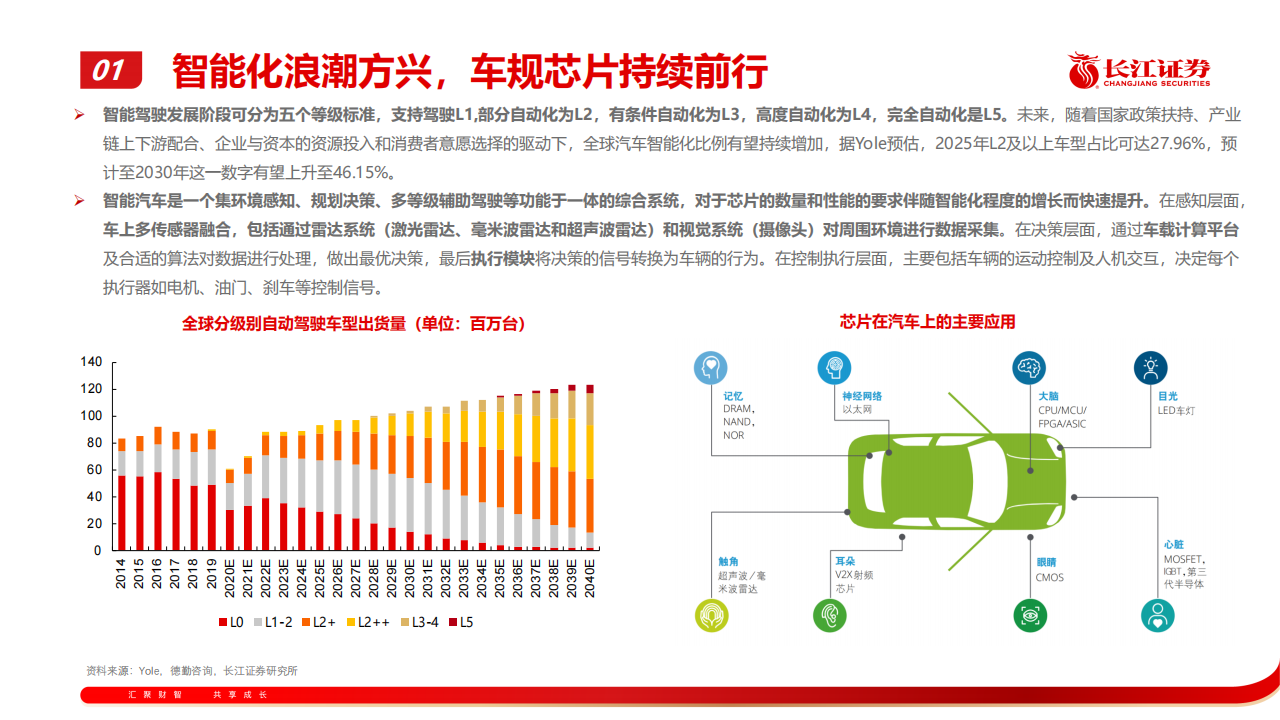 202207半导体行业专题报告：汽车半导体产业趋势探讨_06.png