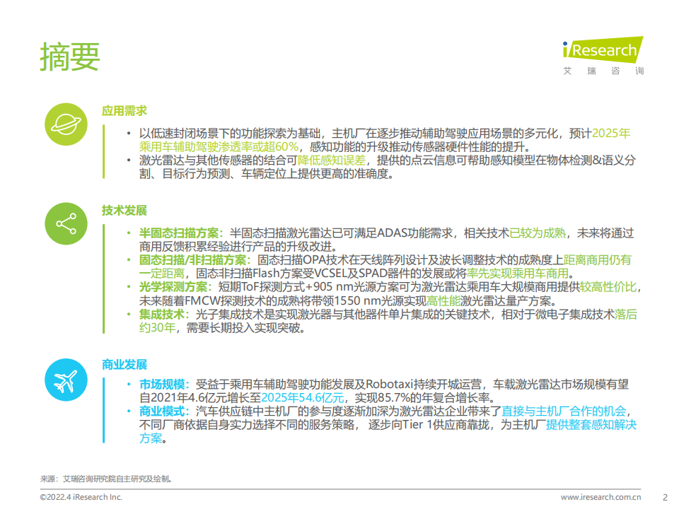 中国车载激光雷达市场洞察报告-2022-04-零部件_01.png