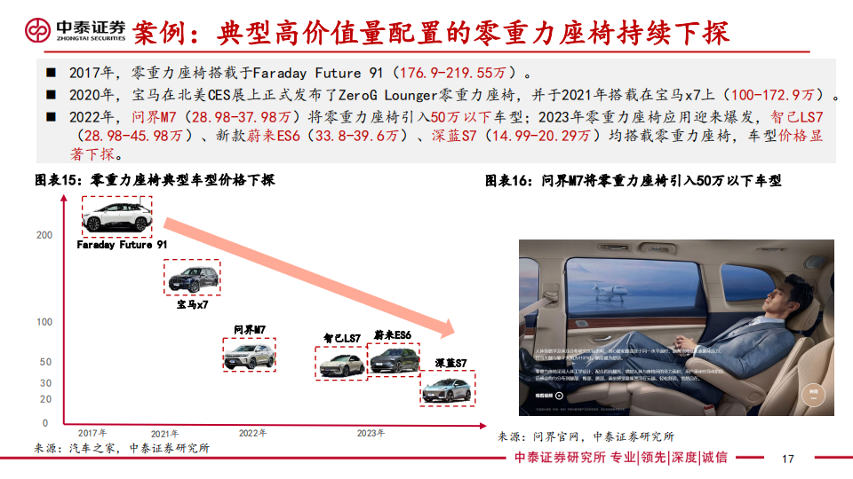 乘用车座椅行业研究：汽车显性消费属性重要配置，23年产品升级趋势加速_16.png