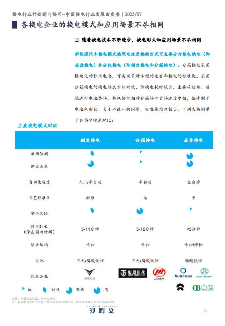 中国换电行业发展白皮书：换电行业的创新与协同_07.png