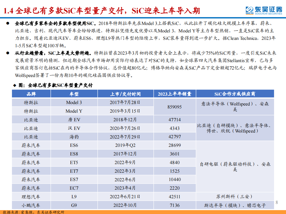 SiC行业深度报告：SiC东风已来，关注衬底与外延环节的材料+设备国产化机遇_07.png