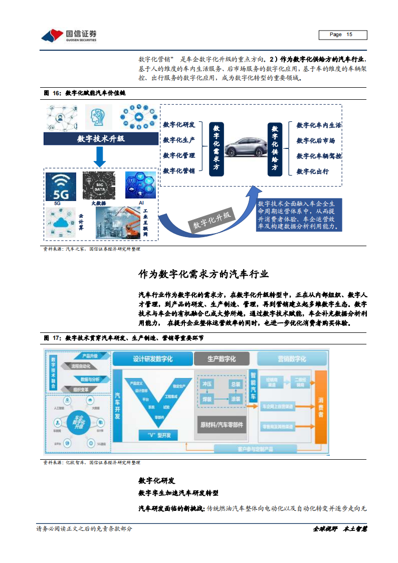 汽车数字化深度研究报告：数字化大势所趋，加速产业链价值转移_14.png
