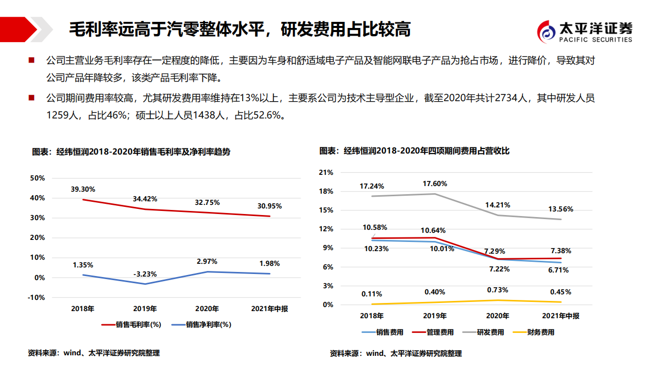 经纬恒润（688326）研究报告：汽车电子领域集大成者，勇立潮头_11.png