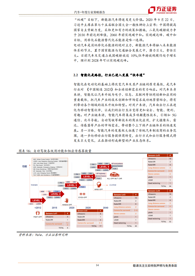 汽车行业研究及2022年投资策略：景气周期再延续，供需两旺新机遇_13.png