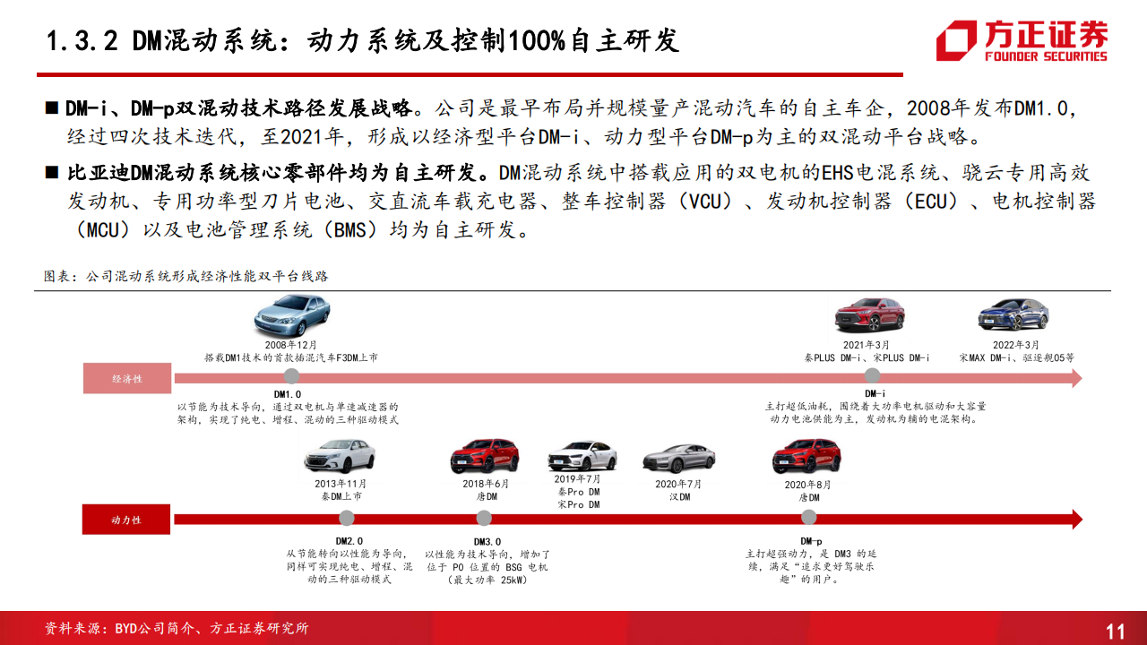 比亚迪动力系统、智能电器、传统部件供应商体系专题研究报告_10.png