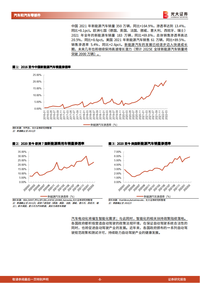 线控底盘行业投资分析报告-为自动驾驶奠基，线控底盘崛起_07.png