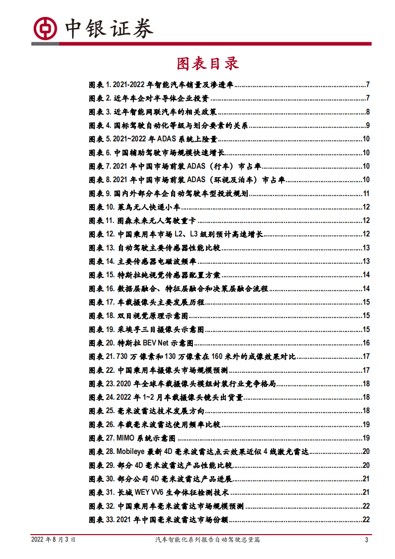 汽车智能化系列报告自动驾驶总量篇-2022-08-自动驾驶_02.png