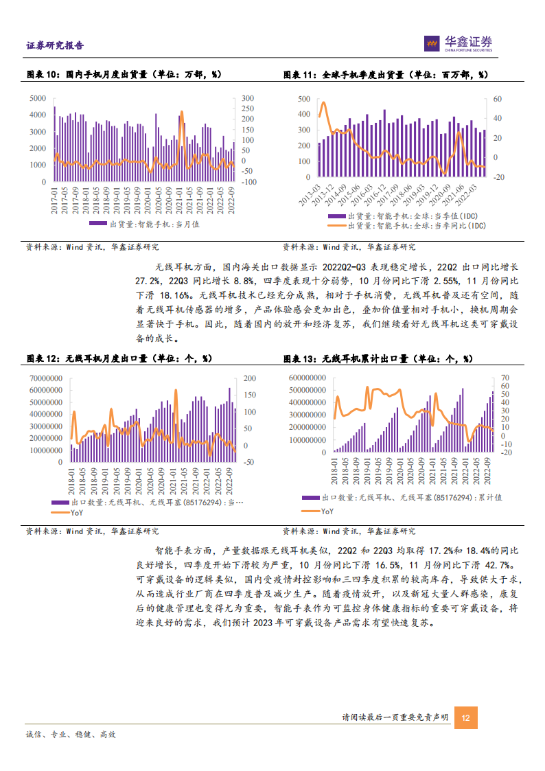 电子行业2023年策略报告：周期复苏，否极泰来_11.png