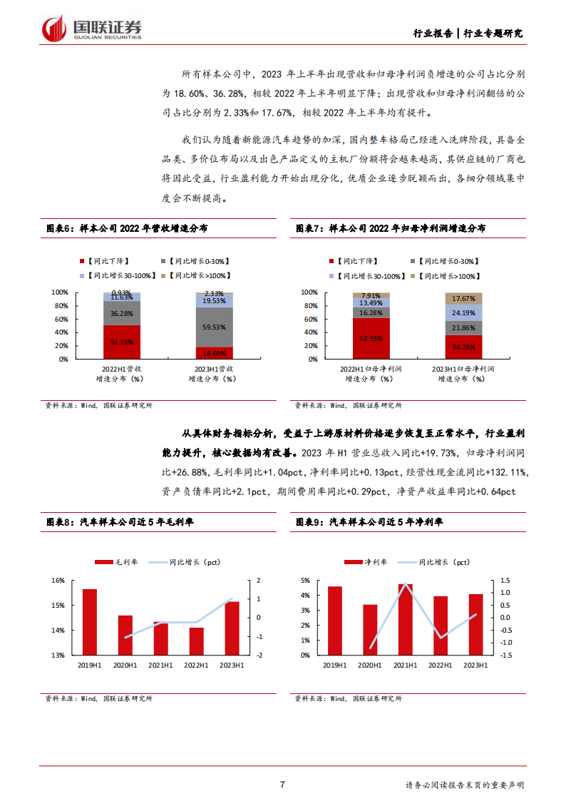 汽车行业专题分析：需求有序复苏，技术升级孕育高成长_06.png