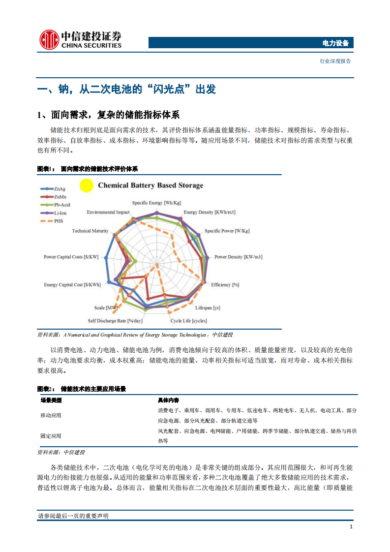 钠离子电池行业深度报告：凝望，钠破晓之晖_04.png