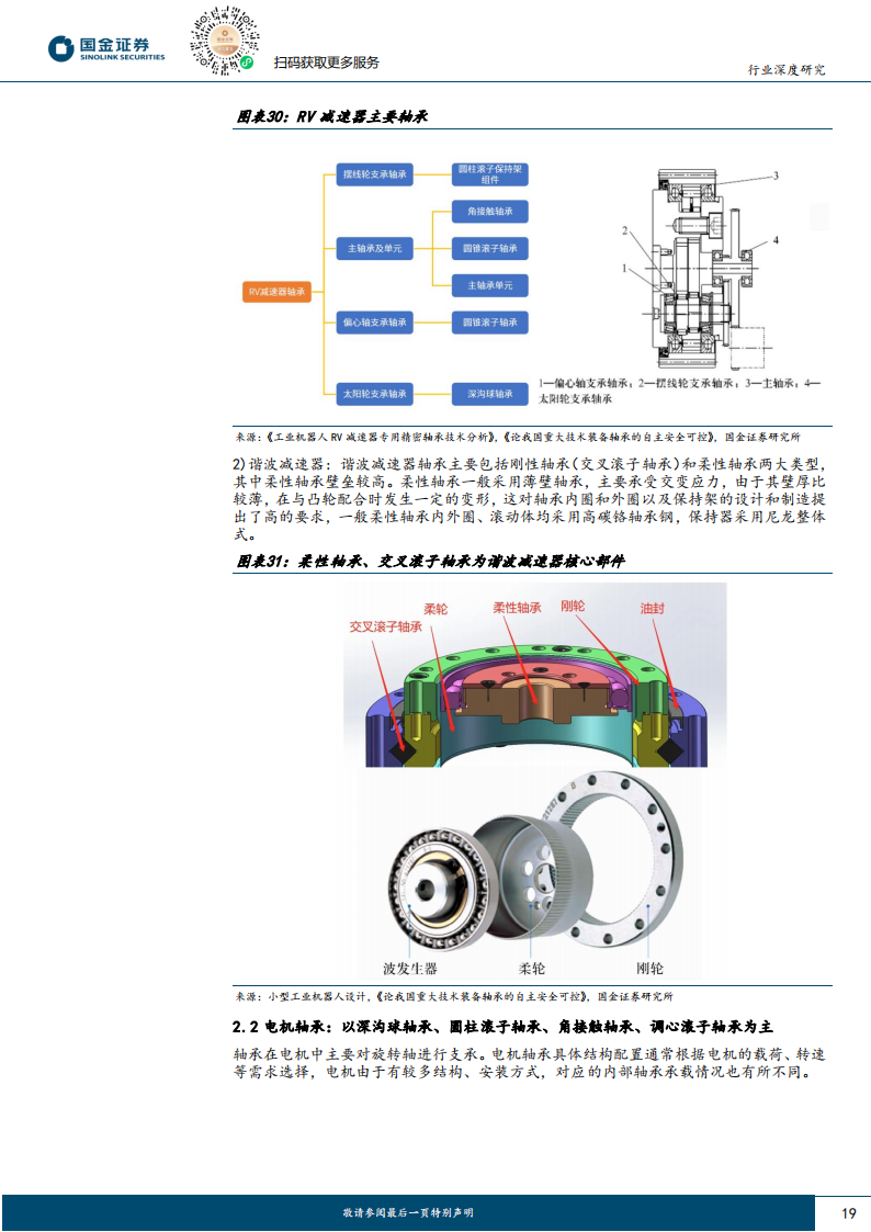 轴承行业深度研究：机械设备核心部件，机器人有望打开应用_18.png