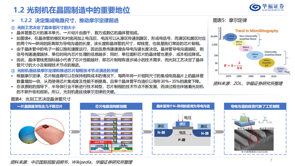 光刻机行业深度报告：博采众星之光，点亮皇冠明珠_06.png