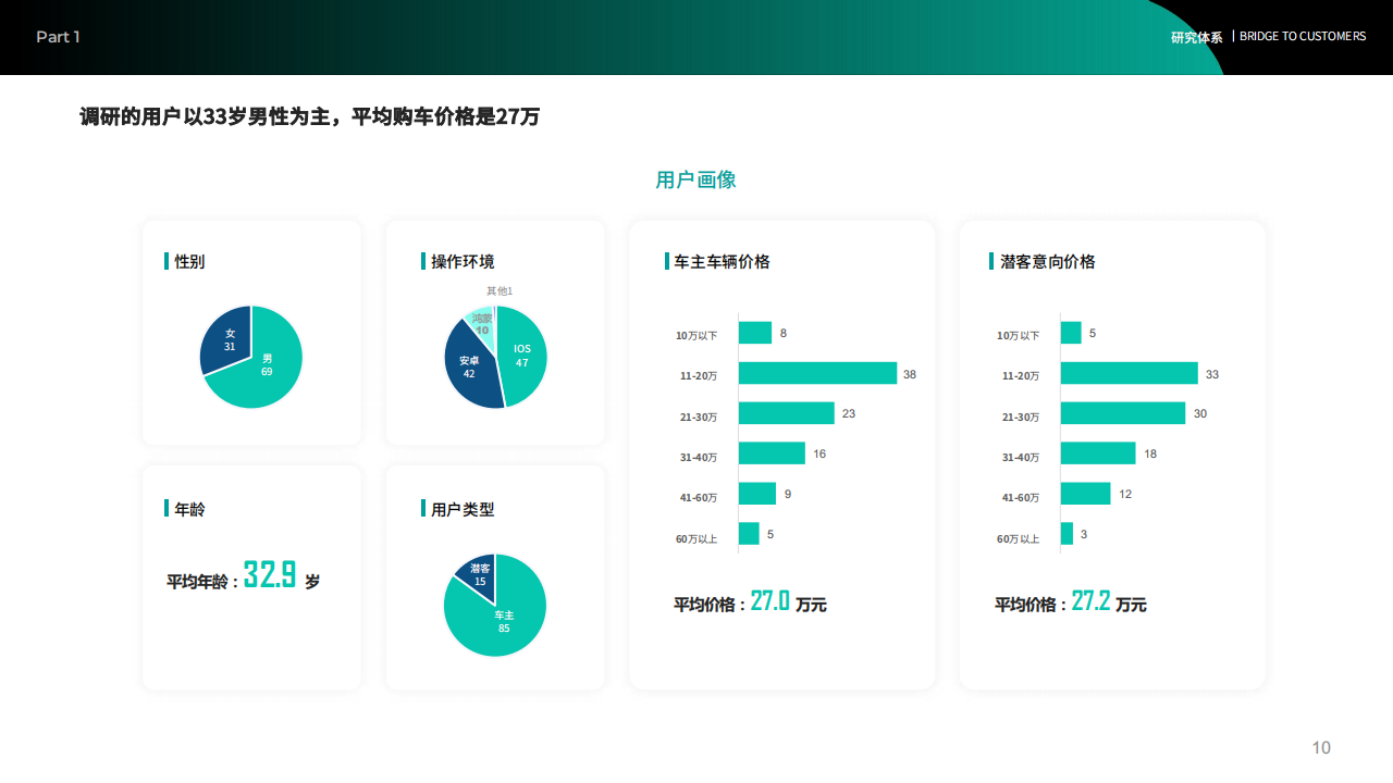 汽车APP客户体验报告_09.png