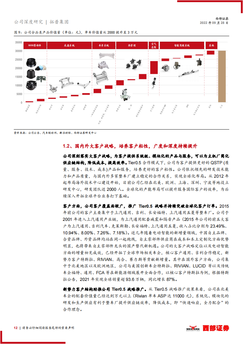 拓普集团（601689）研究报告：车身底盘多域Tier0.5平台型供应商，聚焦轻量化智能化_11.png