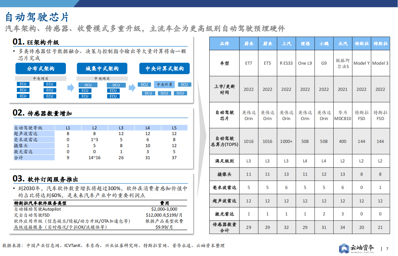 【云岫】2022中国半导体投资深度分析与展望_06.png