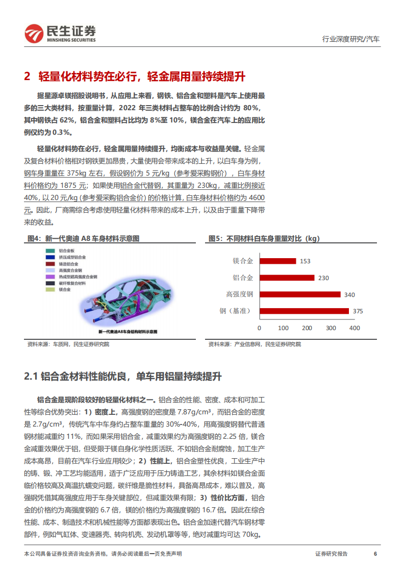 汽车行业一体化压铸深度研究：轻量化需求高增，一体化压铸蓄势待发_05.png