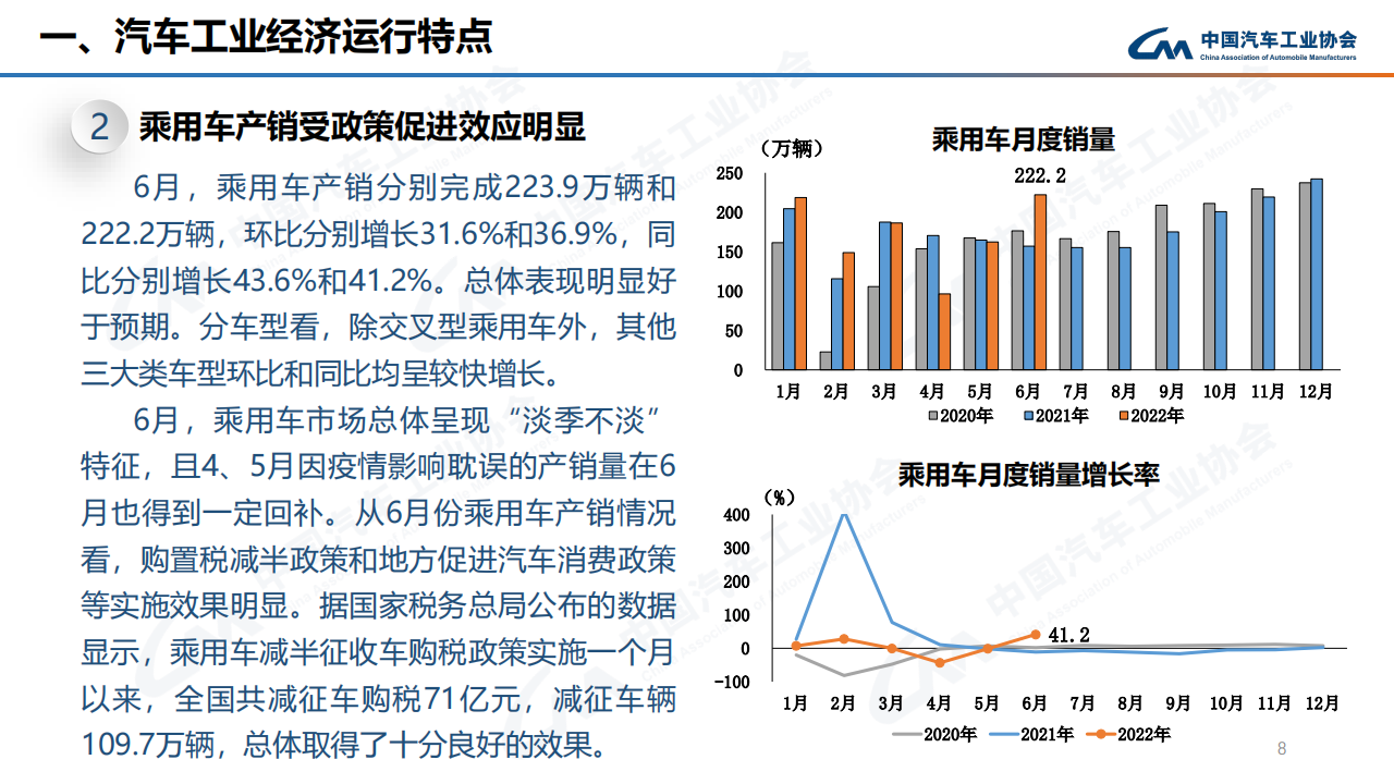 2022年6月汽车产销快讯-2022-07-市场解读_07.png