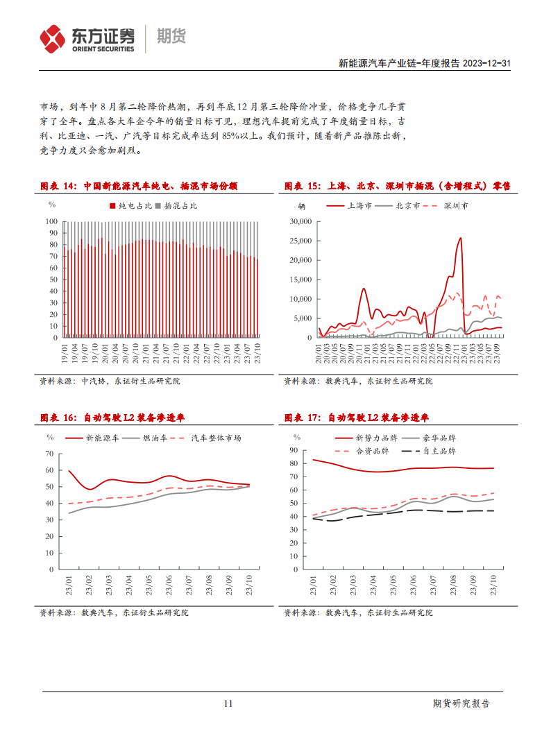 新能源汽车产业链年度报告：危机与新机，竞争与突破_10.png