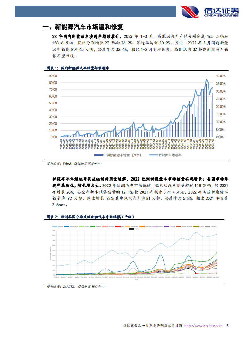 新能源汽车行业总结：盈利分化，景气依旧_04.png
