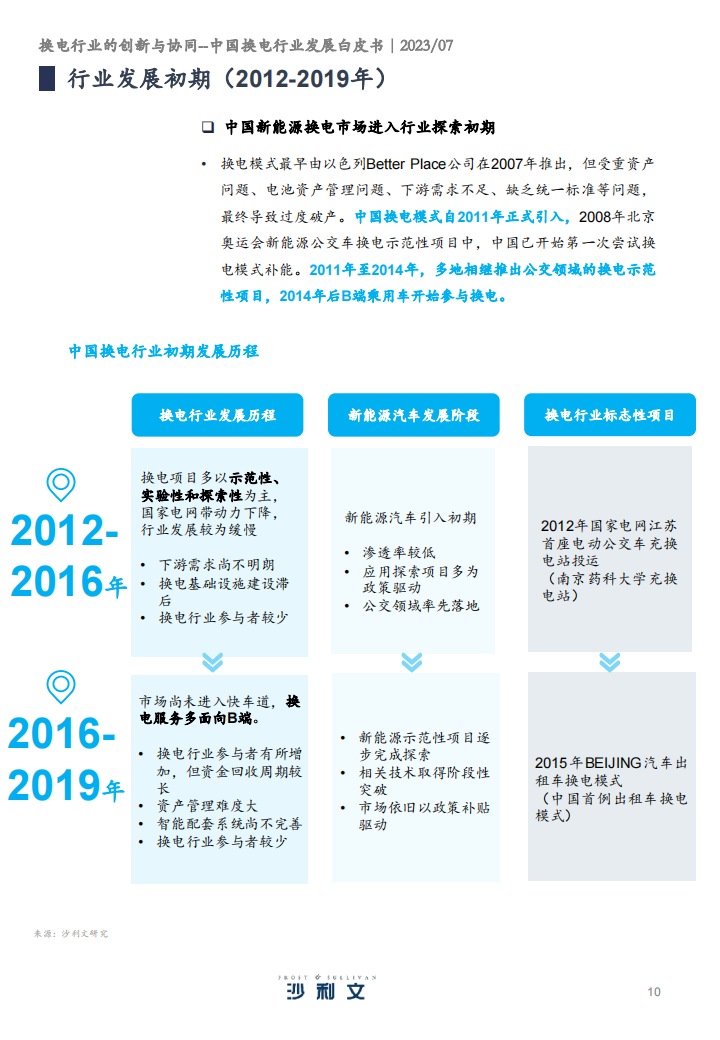 中国换电行业发展白皮书：换电行业的创新与协同_09.png