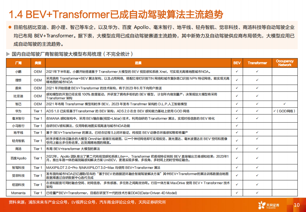 智能汽车行业专题研究：大模型应用下自动驾驶赛道将有哪些变化？_09.png