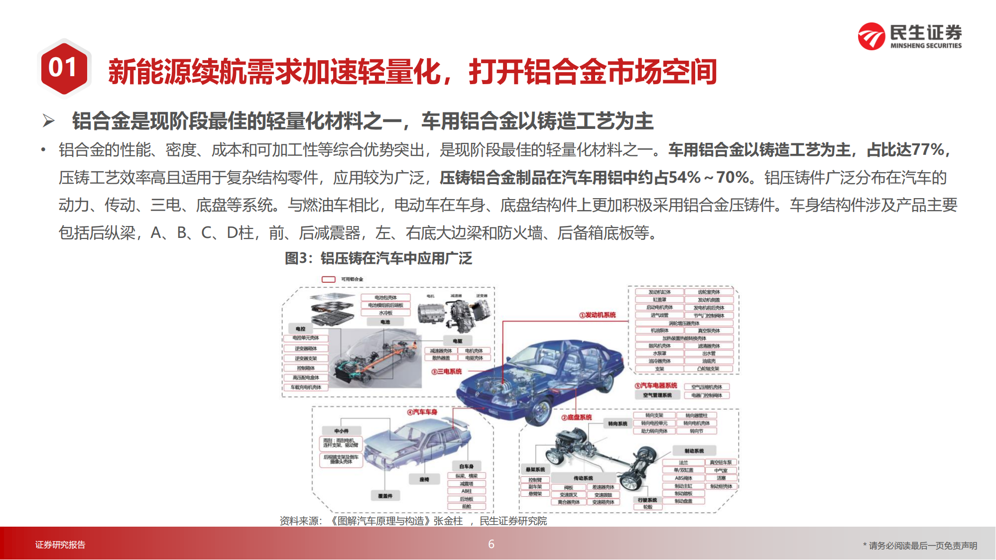 汽车一体化压铸行业研究：降本增效，行业浪潮将至_05.png