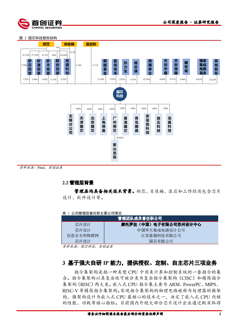 国芯科技（688262）研究报告：嵌入式CPU二十年磨一剑，放量正当时_05.png