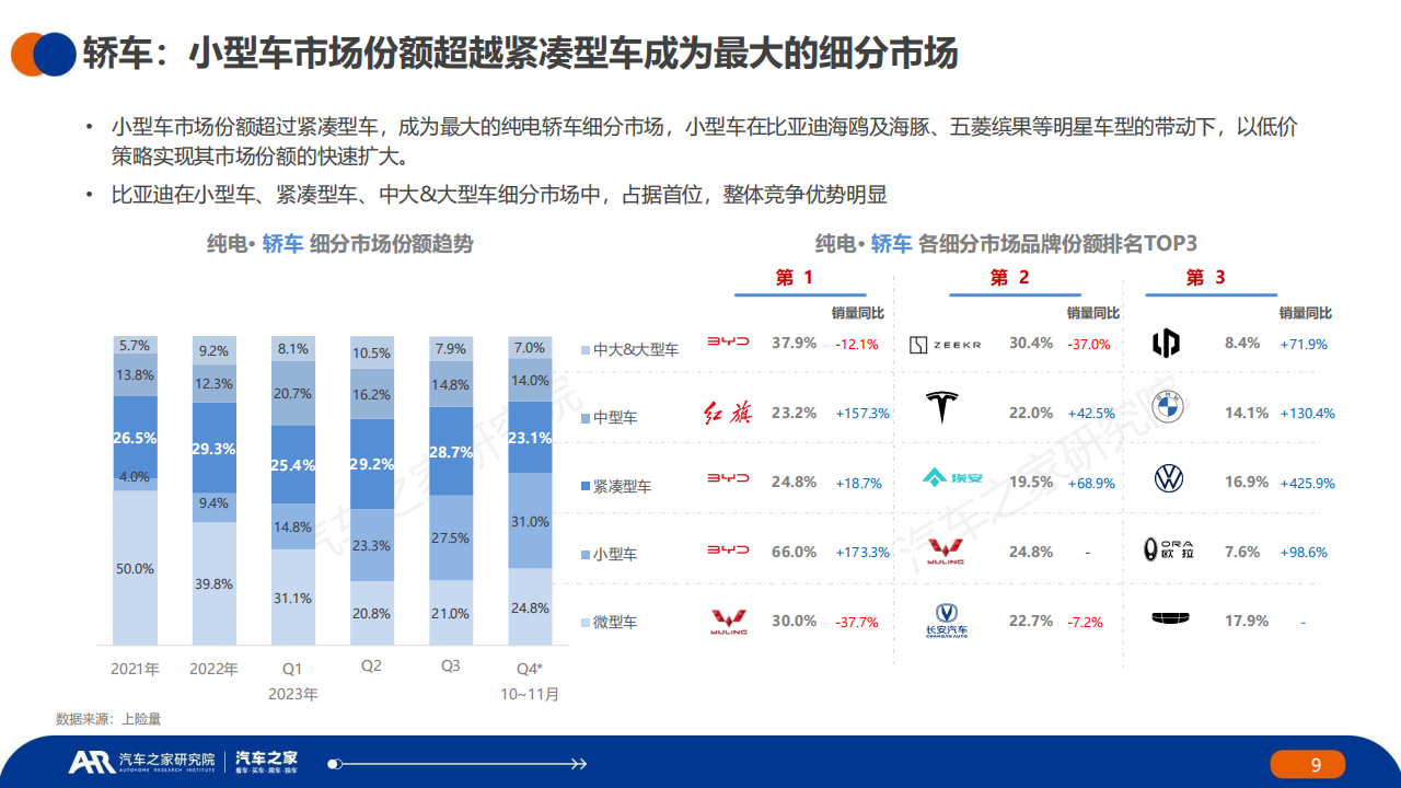 中国新能源汽车行业2023年秋季报：主销车型电池表现篇_08.png