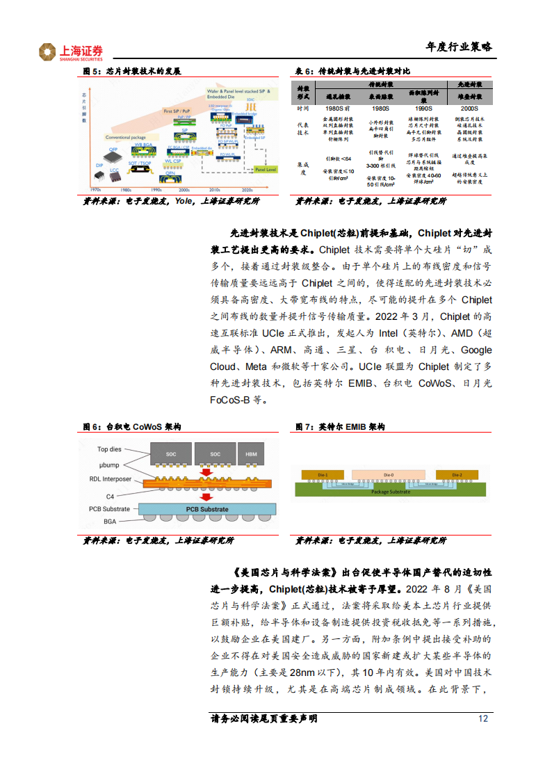 电子行业2023年度投资策略报告：半导体国产化进入新阶段，芯片需求有望迎来复苏_11.png