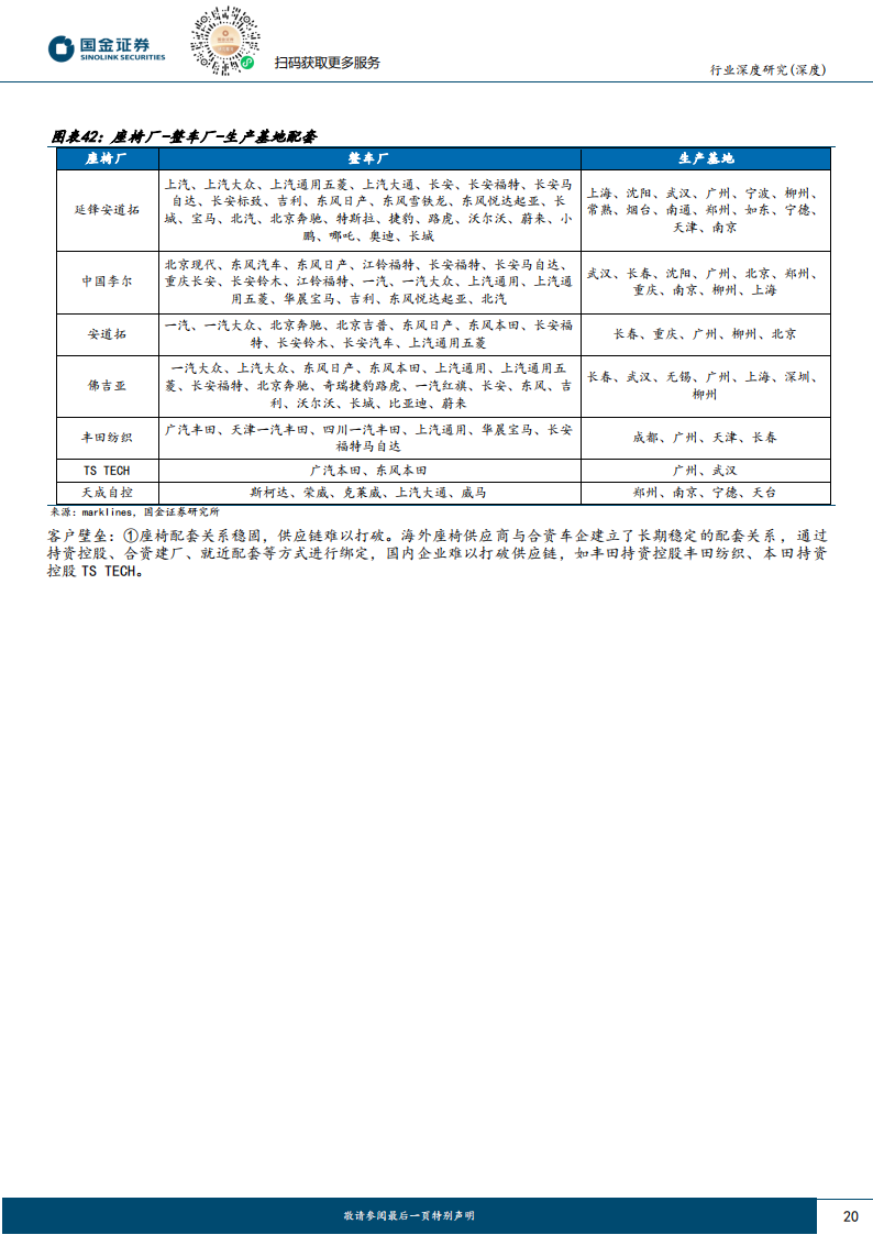 2024年汽车行业策略报告：配置确定性高增长，国际化和智能化_19.png