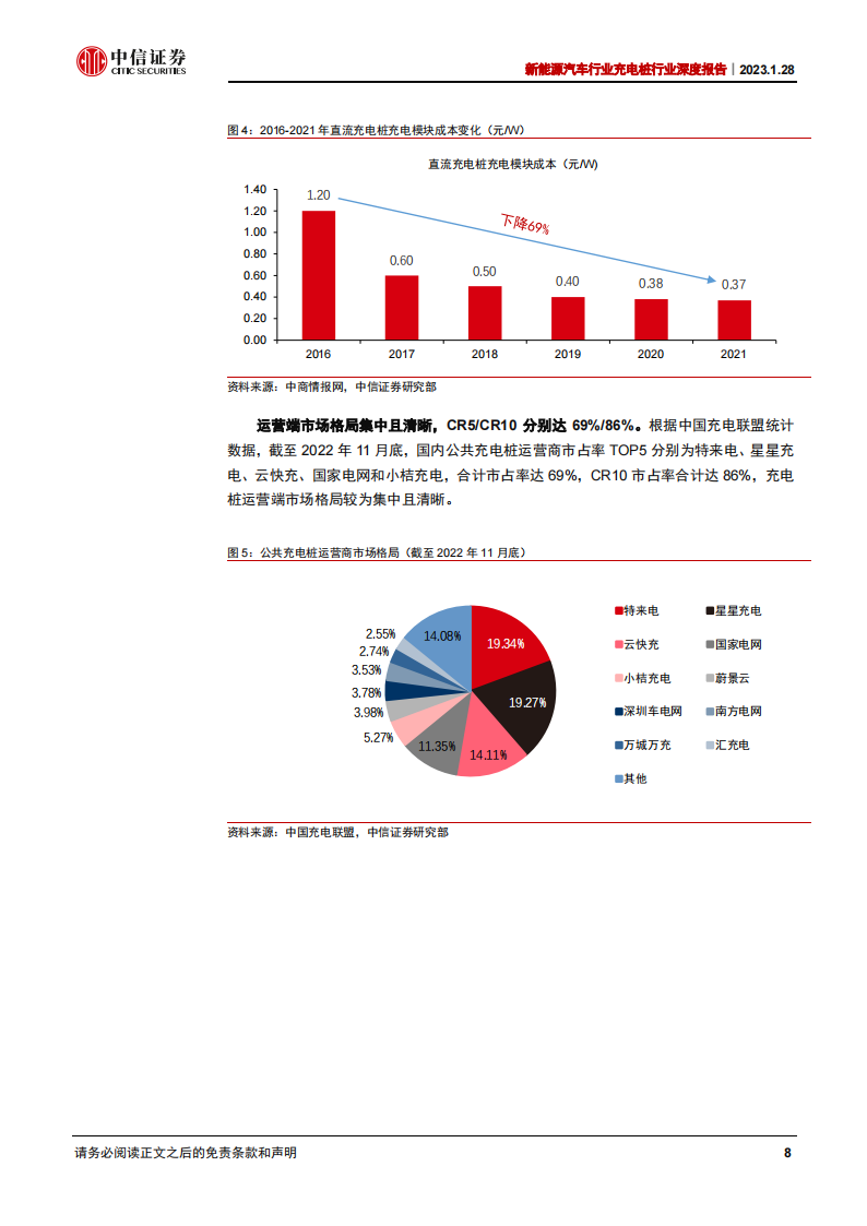 新能源汽车充电桩行业深度报告：千亿市场，盈利边际向好_07.png