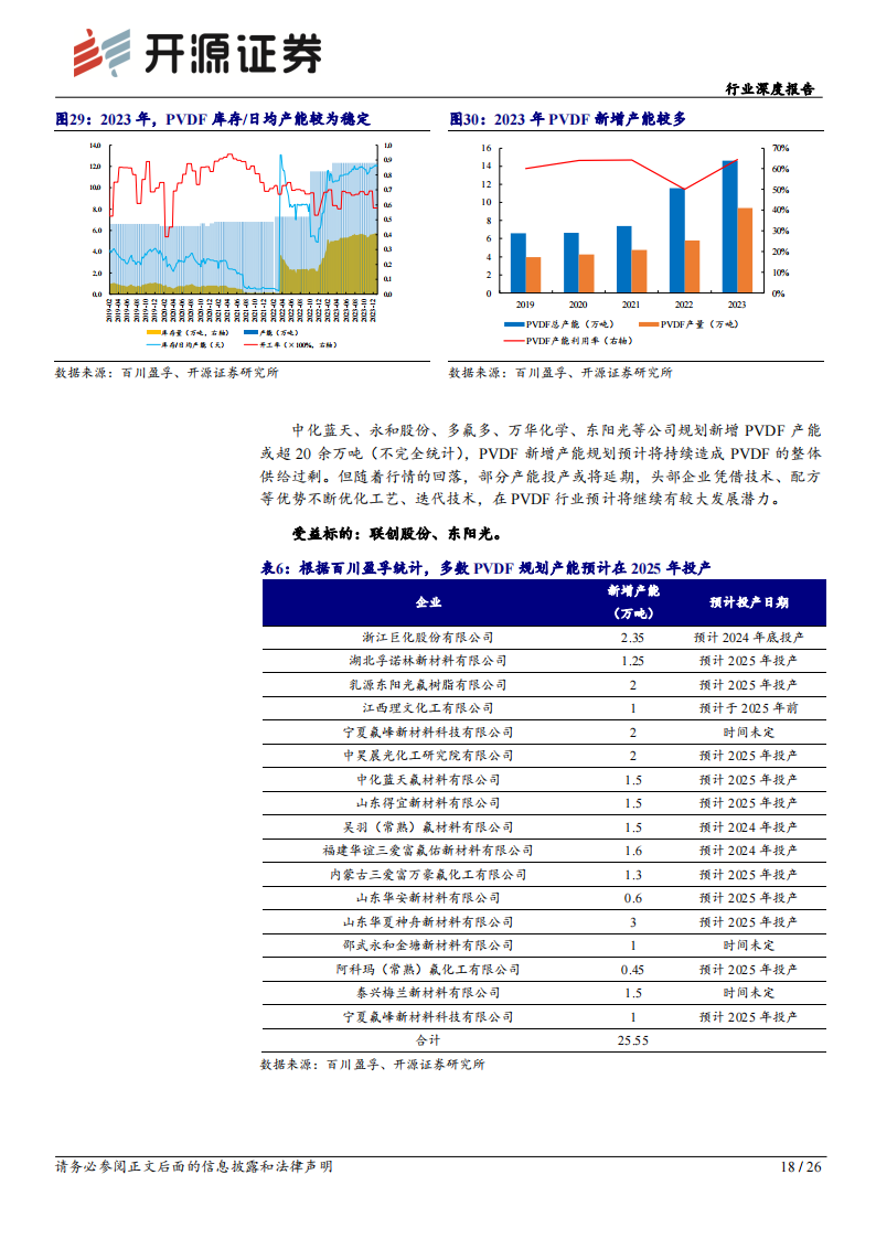 锂电材料行业专题报告：碳酸锂价格见底迹象明显，锂电材料或迎来补库周期_17.png