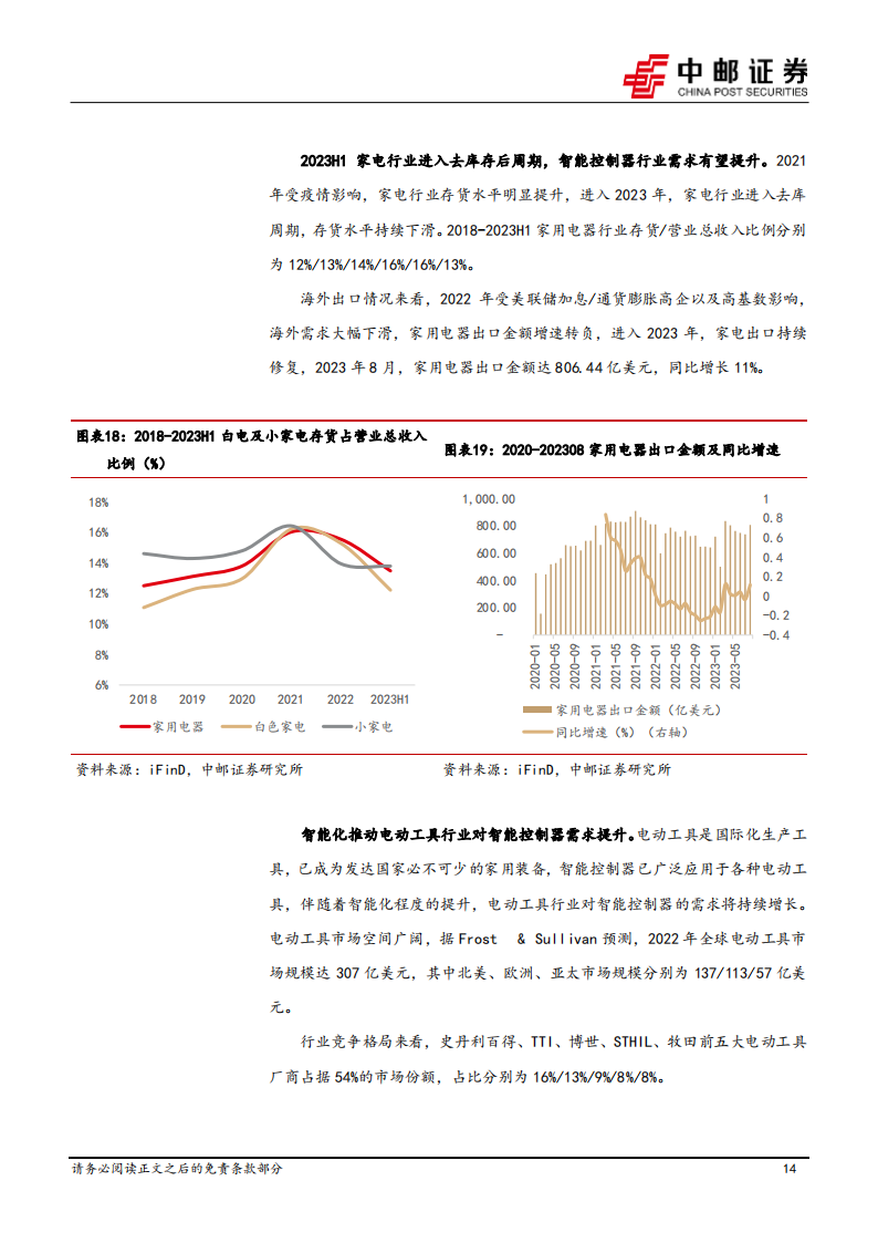 智能控制器行业研究：空间广阔，国产厂商份额逐步提升_13.png