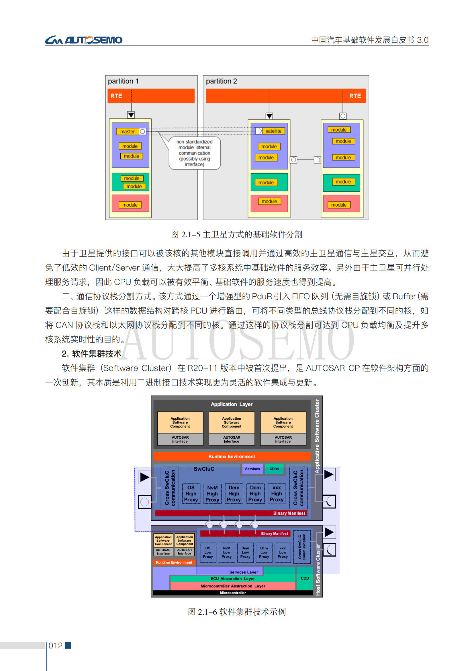 中国汽车基础软件发展白皮书3.0阅读版_17 - 副本.png