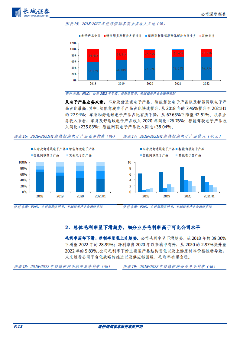 经纬恒润研究报告：汽车电子行业领军企业，自研实力雄厚及产品优势助力长期发展_12.png