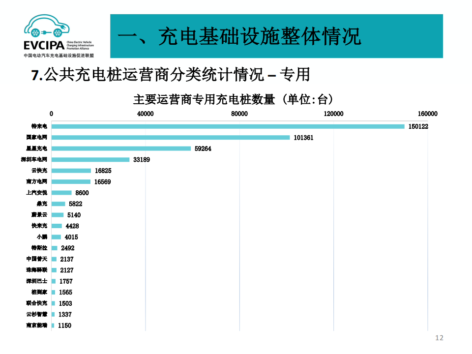 2022年7月电动汽车充换电基础设施运行情况_11.png