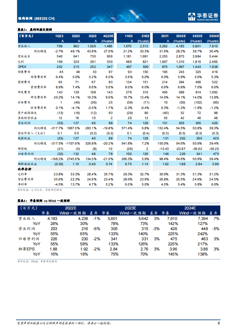 经纬恒润（688326）研究报告：国内智能驾驶域控制器先行者_05.png