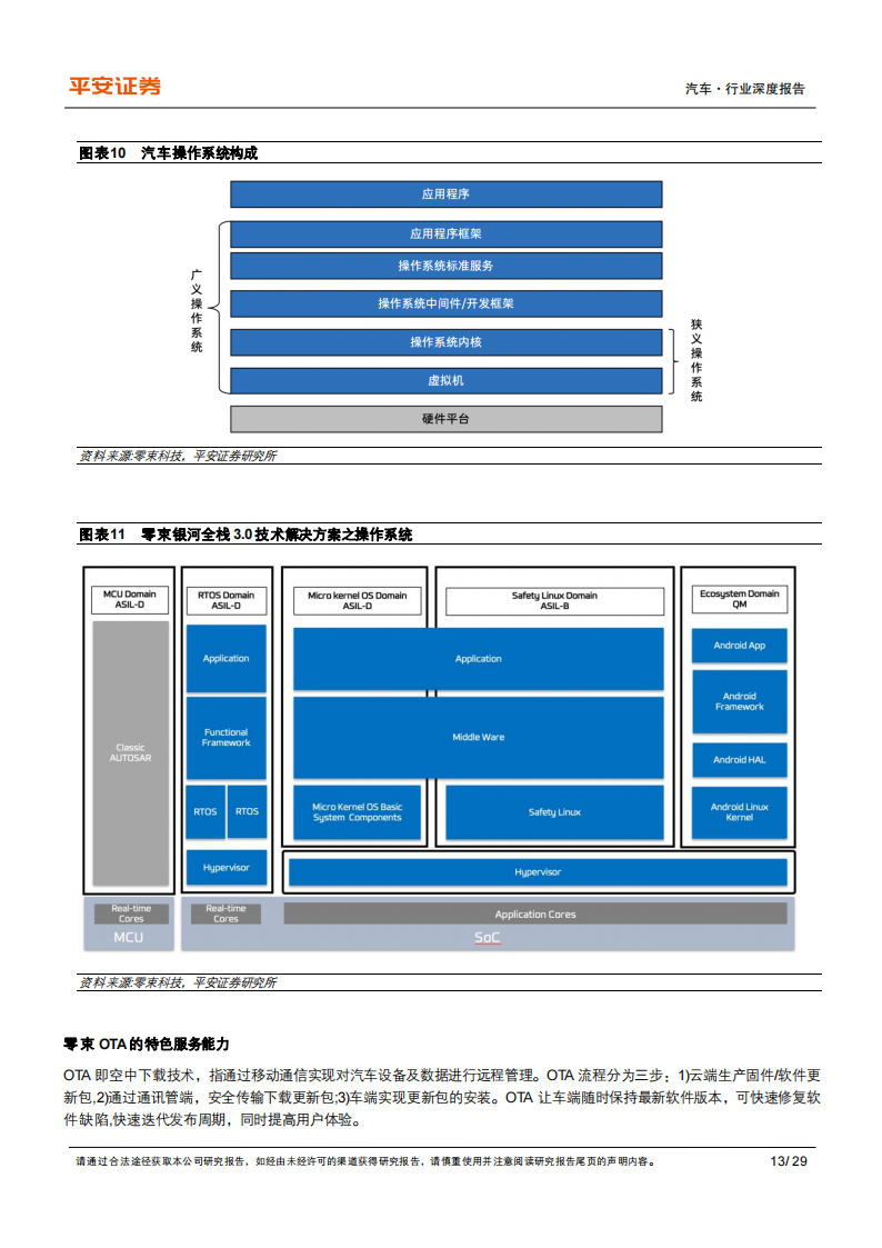 汽车企业软件开发业务专题研究报告：大众、上汽、长城、吉利孵化的软件公司分析_12.png