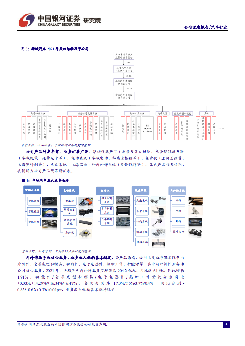 华域汽车（600741）研究报告：领先优势明显的汽车零部件龙头，智能化+电动化+轻量化合力突围_05.png