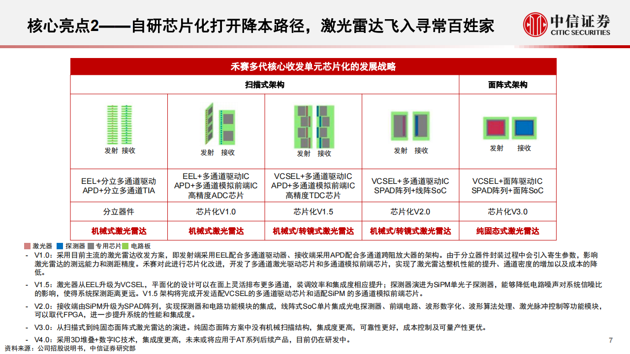 一张图初探禾赛科技：激光雷达量产龙头_06.png