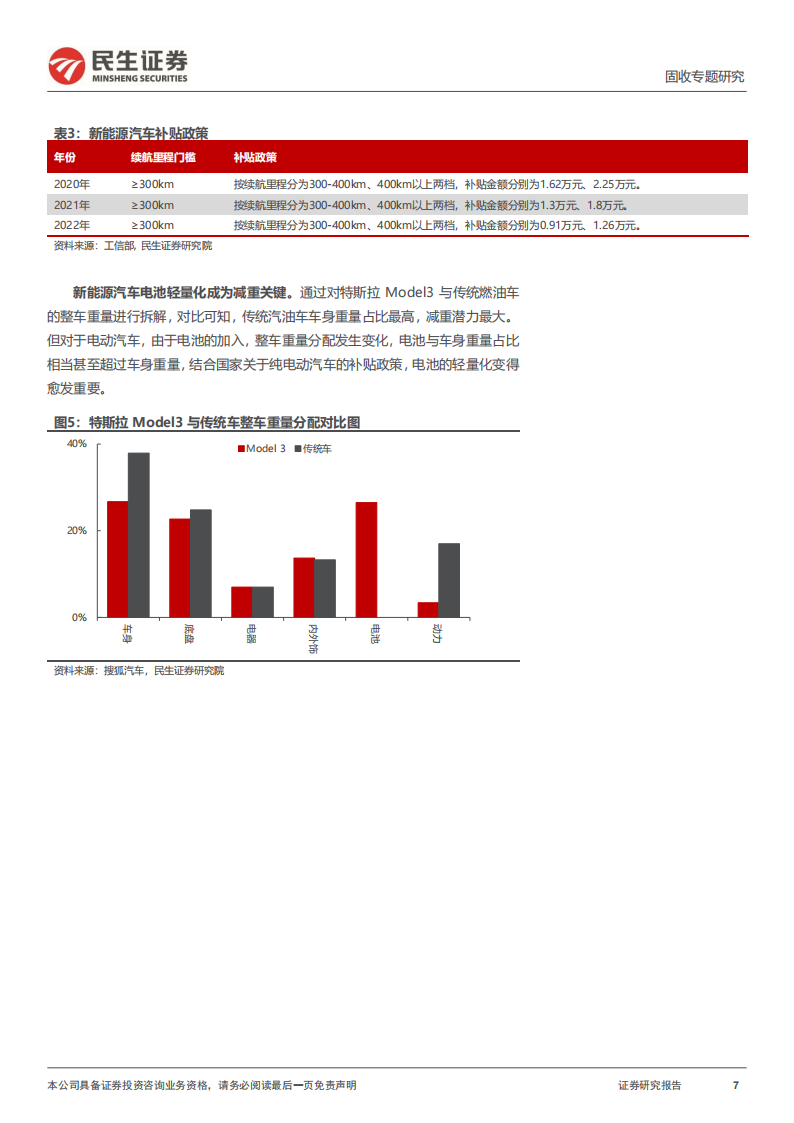 汽车轻量化产业链转债深度梳理_06.png