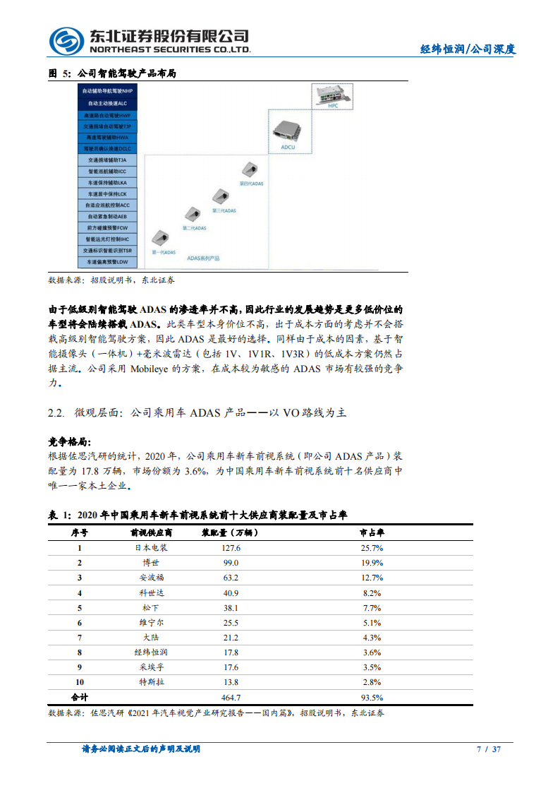 经纬恒润（688326）研究报告：国内领先的智能驾驶供应商，智能网联加速起量_06.png