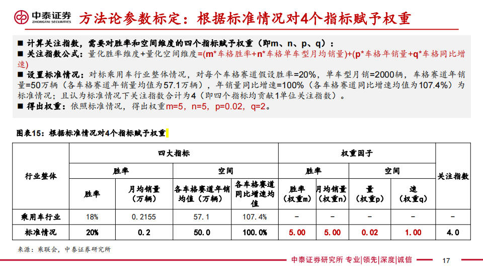 汽车行业专题报告：基于优质细分车格筛选方法论前瞻上海车展_16.png